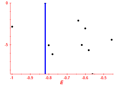 Strength function log